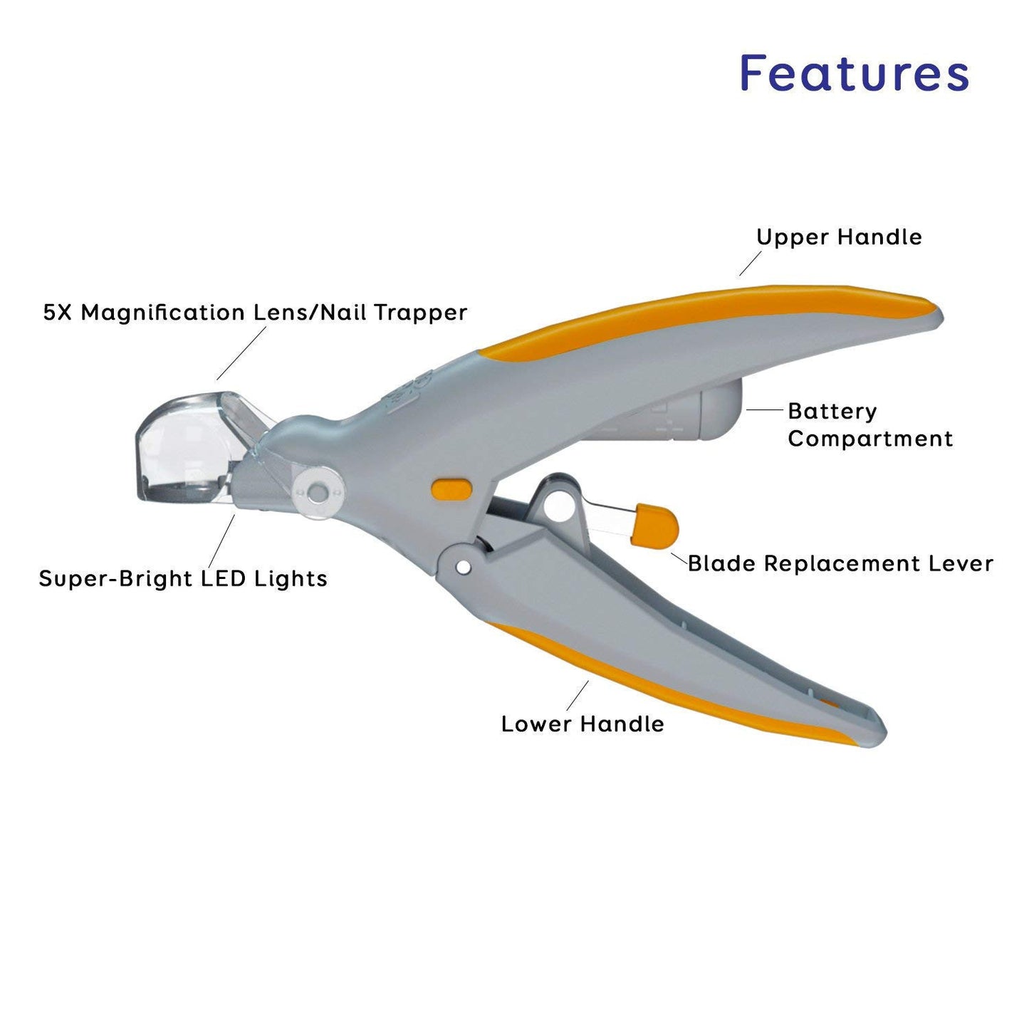 Multifunctional Pet Nail Clippers with LED Light & Magnifier – Safe Grooming Tool